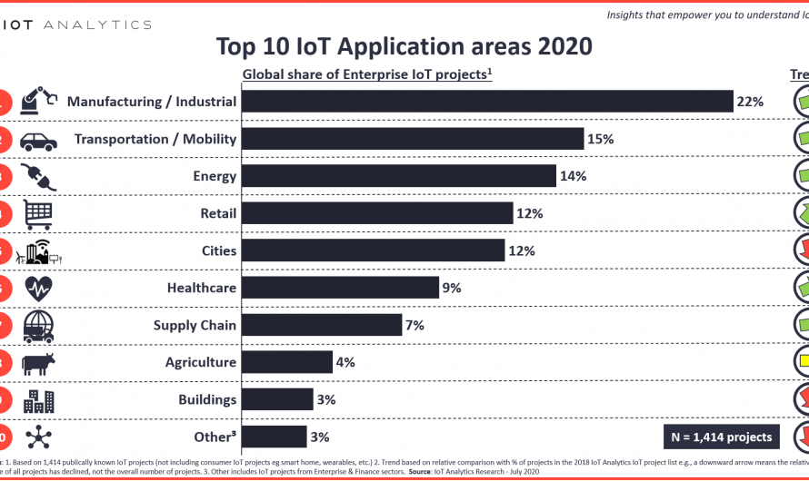 Standard and IoT Testing (Part 1)