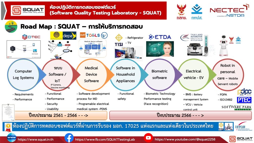 SQUAT Road Map 2023